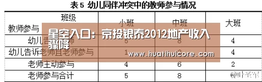 星空入口:京投银泰2012地产收入骤降(图2) 星空入口